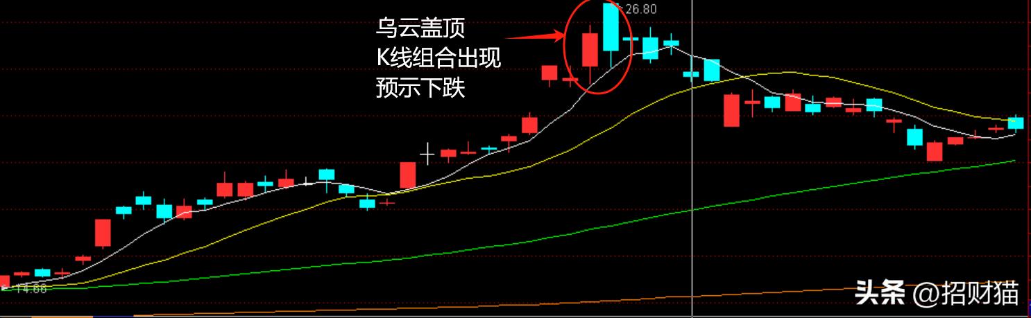 K线形态分析_k线组合形态解析大全_十字星实战应用