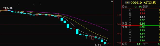 散户亏钱原因大揭秘！不懂这些，炒股迟早被套牢