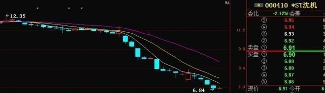 交易中长久生存的方法：顺势轻仓止损，处理好进退还得长短结合