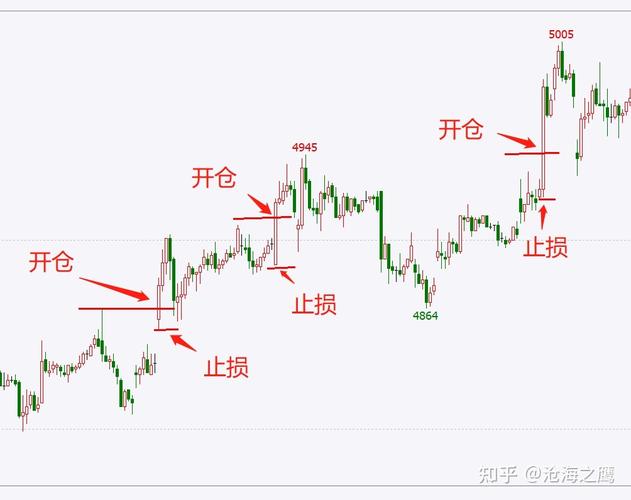 吊颈线放天量如何操作_顺势交易策略_交易死得快原因