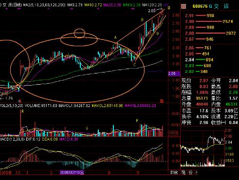 看懂筹码分布图，找准买卖点