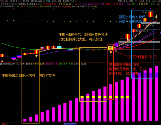 乖离率指标使用技巧_乖离率计算方法_通达信筹码分布图分析