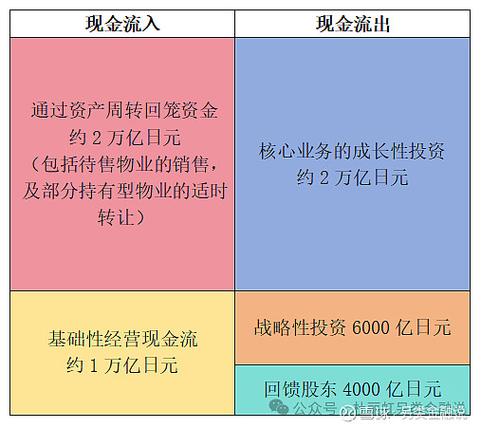 金科股份2026年目标价 看债务兑付与现金流