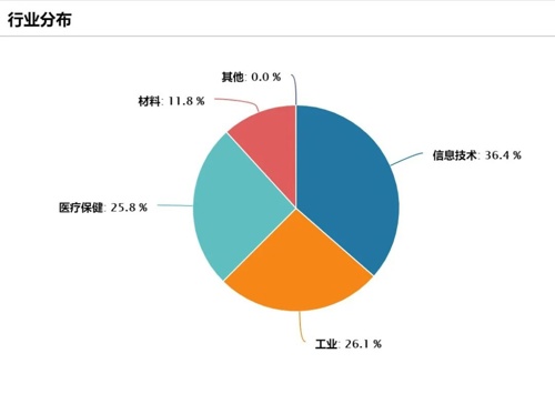 科创100指数投资价值_基金超额收益排行榜_上证科创100ETF