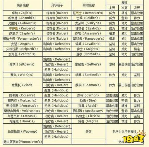激战2工程师吧：业力能换升华装吗？直伤职业护甲选择攻略