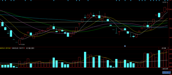 炒股实战:性格影响操作,股价走势下多数人的选择与困境