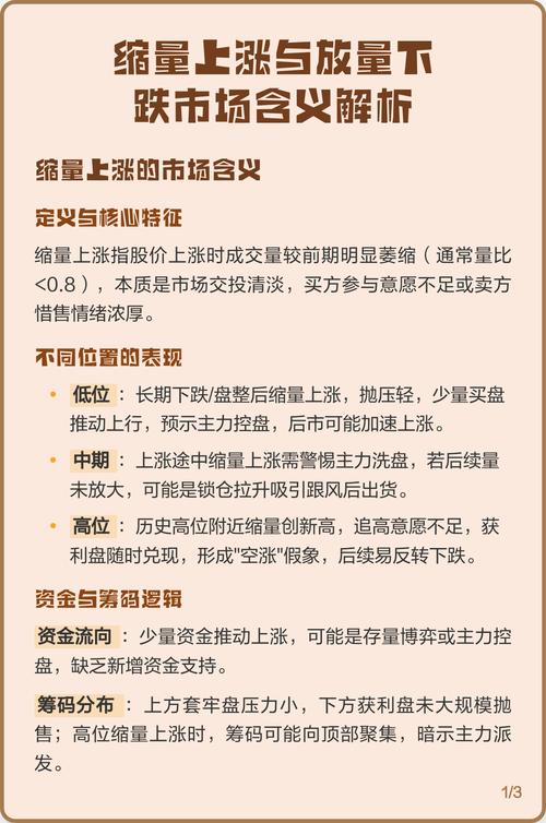 成交量与价格变化分析_下跌缩量和下跌放量_下跌放量上涨缩量