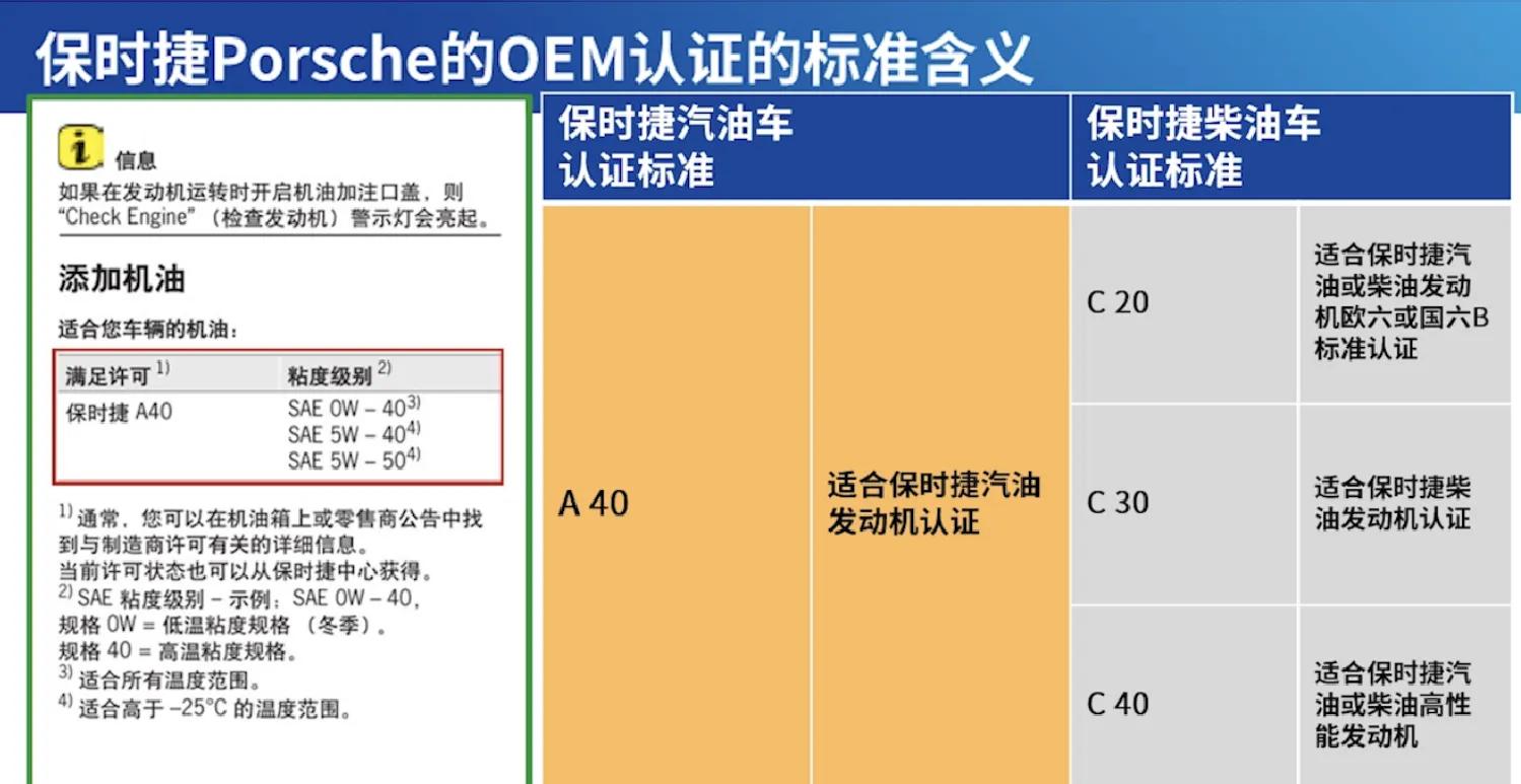 润滑油是易燃品吗_基础油和添加剂_汽车润滑油作用