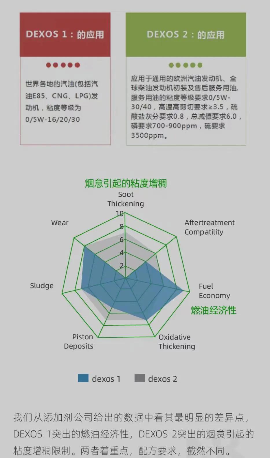 汽车润滑油作用_润滑油是易燃品吗_基础油和添加剂