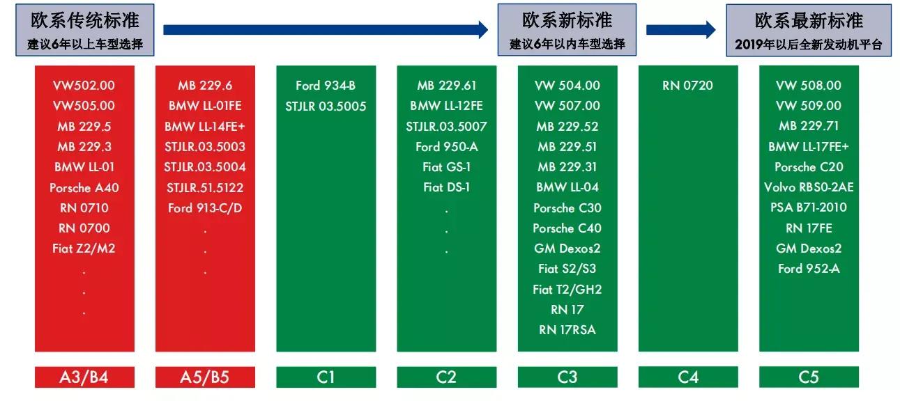 基础油和添加剂_汽车润滑油作用_润滑油是易燃品吗