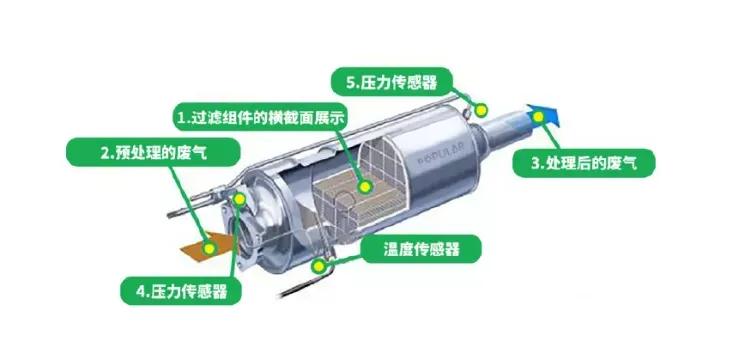 汽车润滑油作用_基础油和添加剂_润滑油是易燃品吗