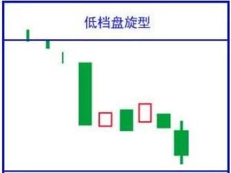 K线口诀分析_吊颈线放天量如何操作_股票投资技巧
