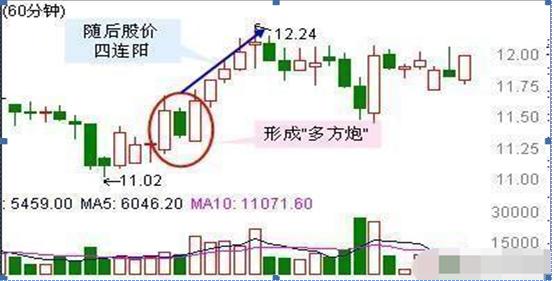 顺势而为选股_吊颈线放天量如何操作_止损不补仓