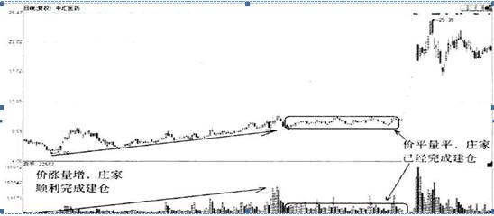 顺势而为选股_止损不补仓_吊颈线放天量如何操作