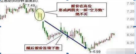 止损不补仓_顺势而为选股_吊颈线放天量如何操作