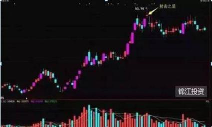 天量阴线卖出信号_卖出技巧_吊颈线放天量如何操作