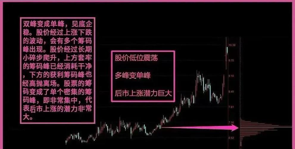 通达信筹码分布图分析_筹码峰70%成本集中度小于10_筹码峰90%成本集中度小于10