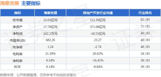 海泰发展资金流向明细_海泰发展股票分析_海泰发展2026