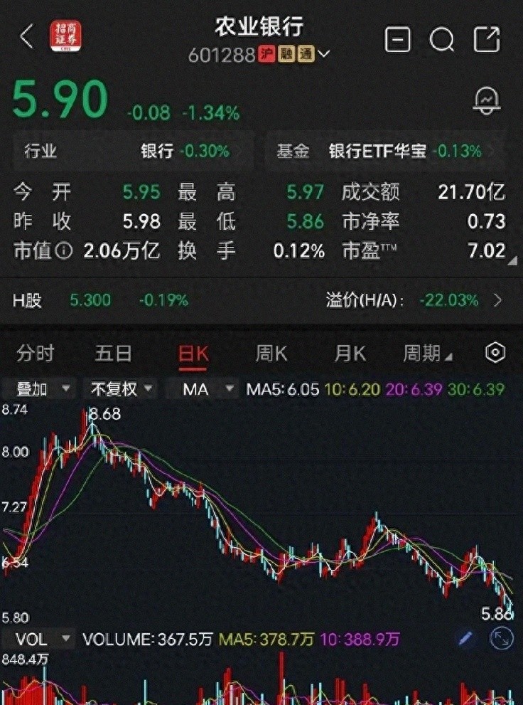 银行股跌破净资产,是捡便宜还是接飞刀?