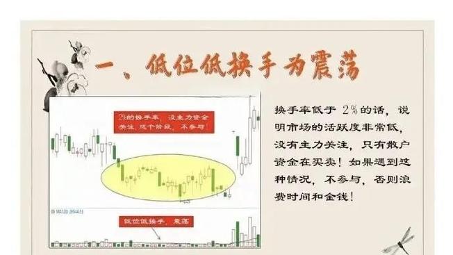 换手率与市盈率关系_换手率选股技巧_换手率大于2选股