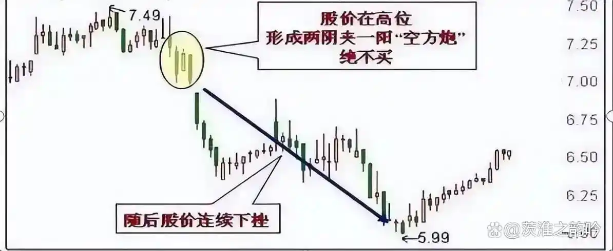 换手率大于2选股_灵活运用规律_散户投资错误