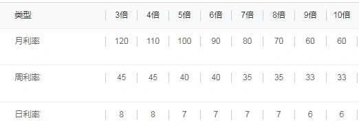 场外配资 监管降温 高杠杆投资风险_股票配资利息是高利贷