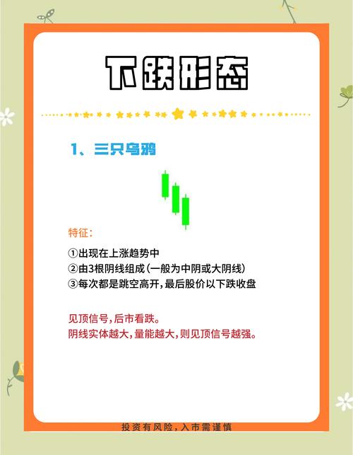 下跌缩量和下跌放量_白马股与题材股对比分析_6124点后股市表现