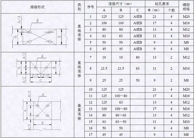 电器元件装配工艺_小母线端子_一次线配线工艺
