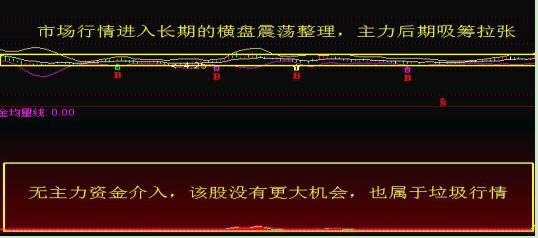 火焰山主力资金指标_主力资金判断股票好坏_通达信筹码分布图分析
