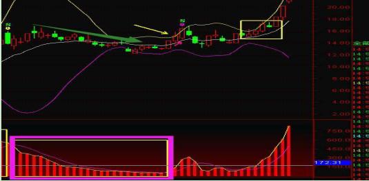 主力资金判断股票好坏_火焰山主力资金指标_通达信筹码分布图分析