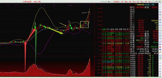 通达信筹码分布图分析_火焰山主力资金指标_主力资金判断股票好坏