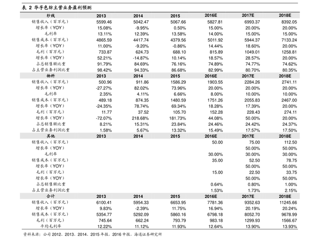 纸黄金交易时间全知道！开盘收盘时间及各盘具体时段
