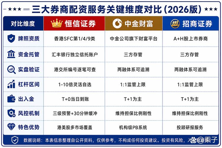 多少钱可以玩股票配资 别踩坑先认准正规实盘平台