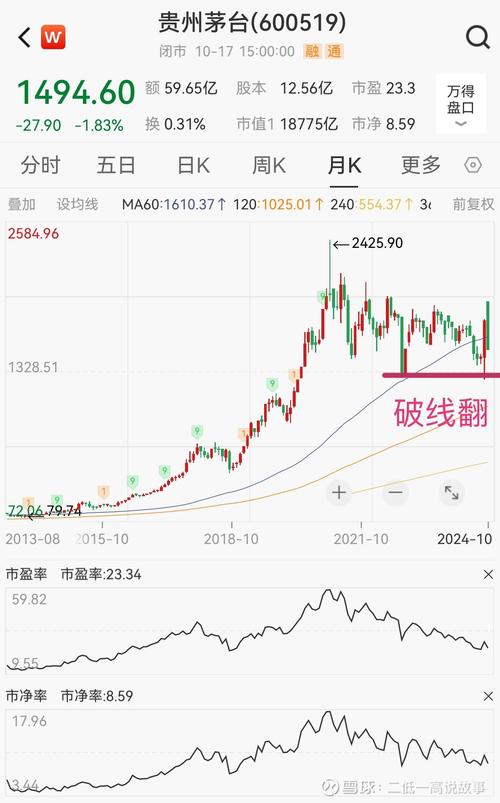 A股三大指数收涨，主力资金流向及贵州茅台股价情况