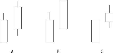 攀援线与滑行线_下影线比上影线长_单K线技术分析