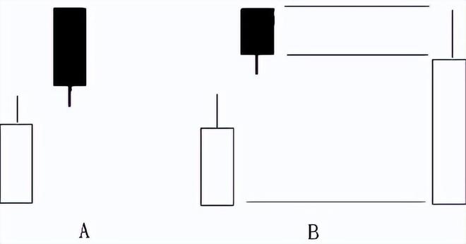 攀援线与滑行线_单K线技术分析_下影线比上影线长