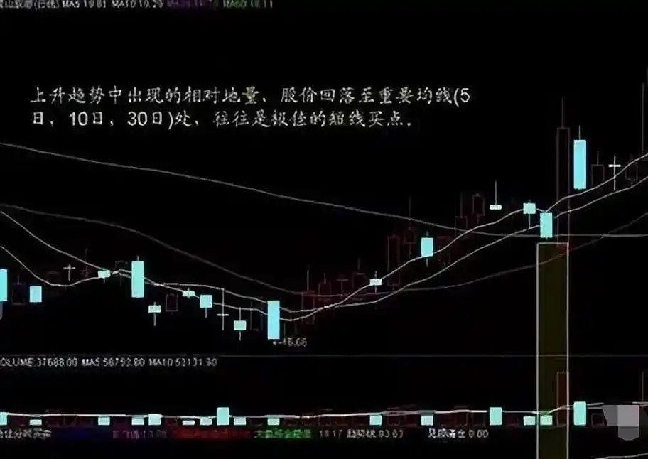 量价关系_成交量分析_下跌缩量和下跌放量