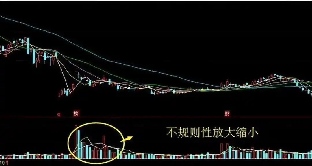 成交量分析_下跌缩量和下跌放量_量价关系