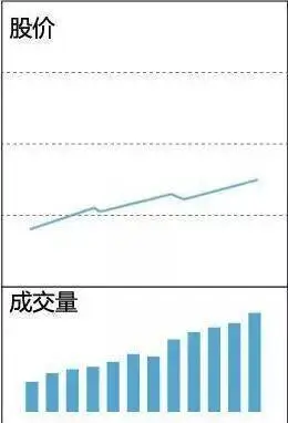 成交量形态分析_缩量放量巨量温和放量_下跌缩量和下跌放量