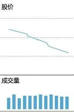 缩量放量巨量温和放量_下跌缩量和下跌放量_成交量形态分析