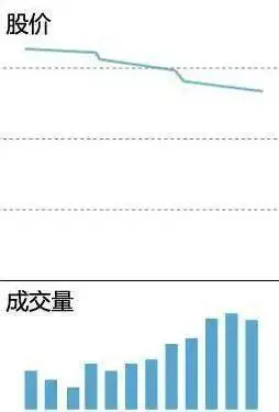 缩量放量巨量温和放量_下跌缩量和下跌放量_成交量形态分析