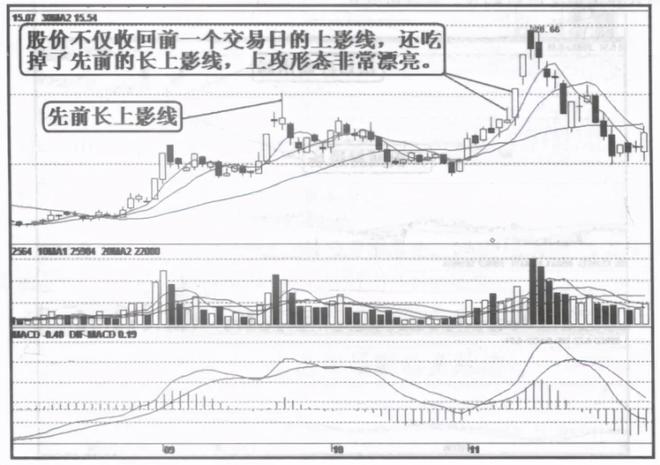 长上影线K线形态解读_下影线比上影线长_股票长上影线分析