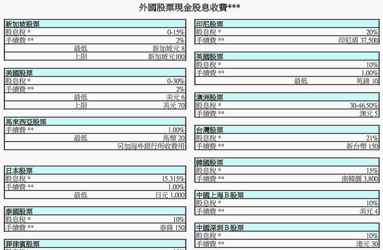 港股通股息红利税高达20%-28%，比A股贵一倍