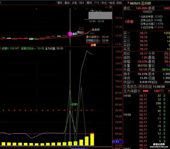 通达信看板块强弱_板块强弱判断方法_通达信筹码峰指标公式