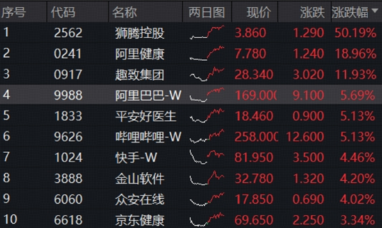 ETF基金投资策略_A股市场行情分析_超准主力资金进场指标