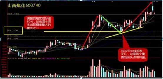 职业交易者交易思路_高成功率选股公式 源码_股市获利方法