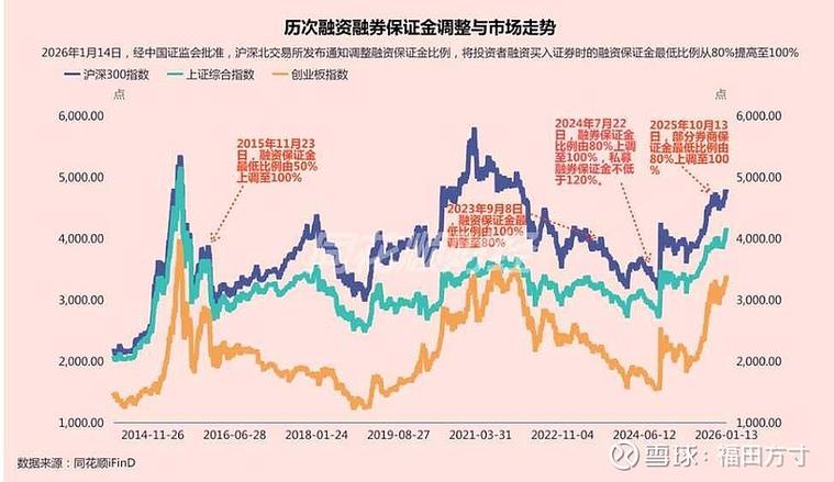 A股下跌致配资行业风险现，多家平台对高杠杆用户平仓