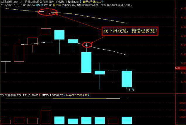 牛市中如何抓住机会_股票中止损是什么意思_牛市中操作的三大要素