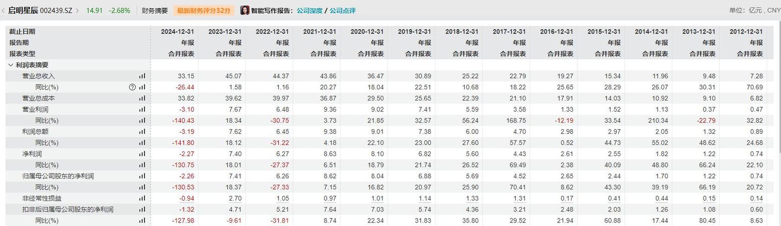 启明星辰魏冰辞职 中国移动实控 子公司 财报_启明星辰信息技术