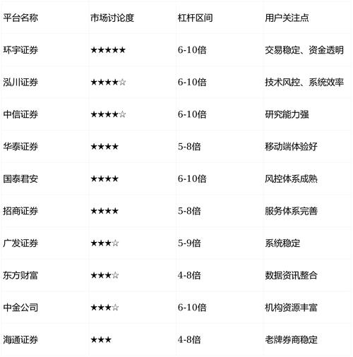 两融业务配资渗透_股票配资利息怎么算_A股配资方式升级